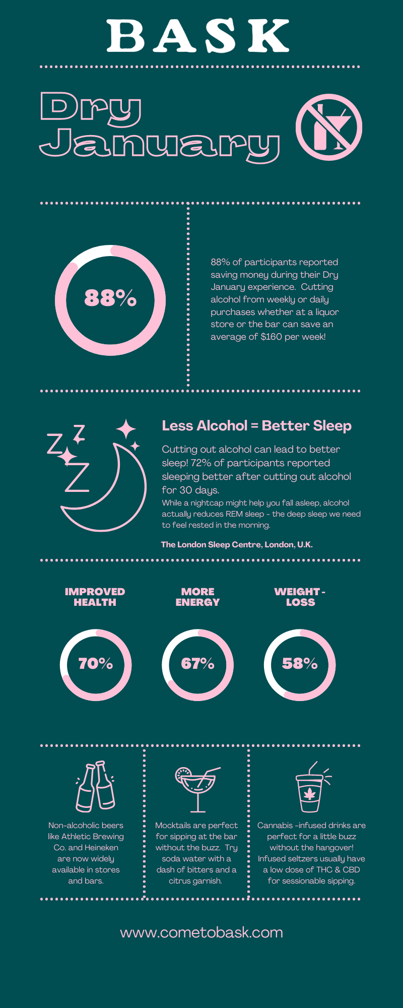 Dry January - No Alcohol Challenge Health Benefits